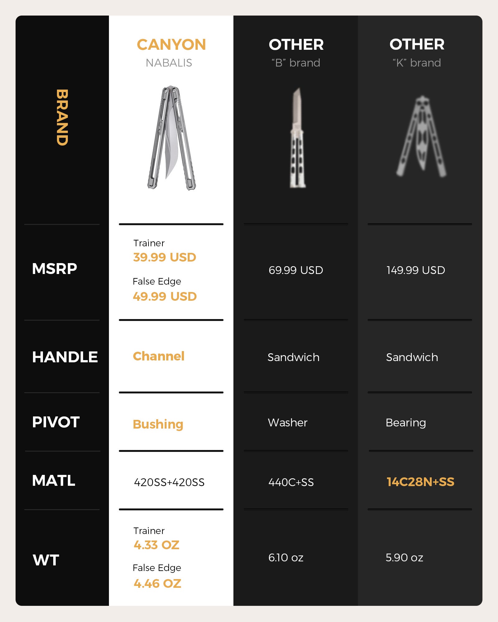 Canyon - Stainless Steel Trainer with False Edge