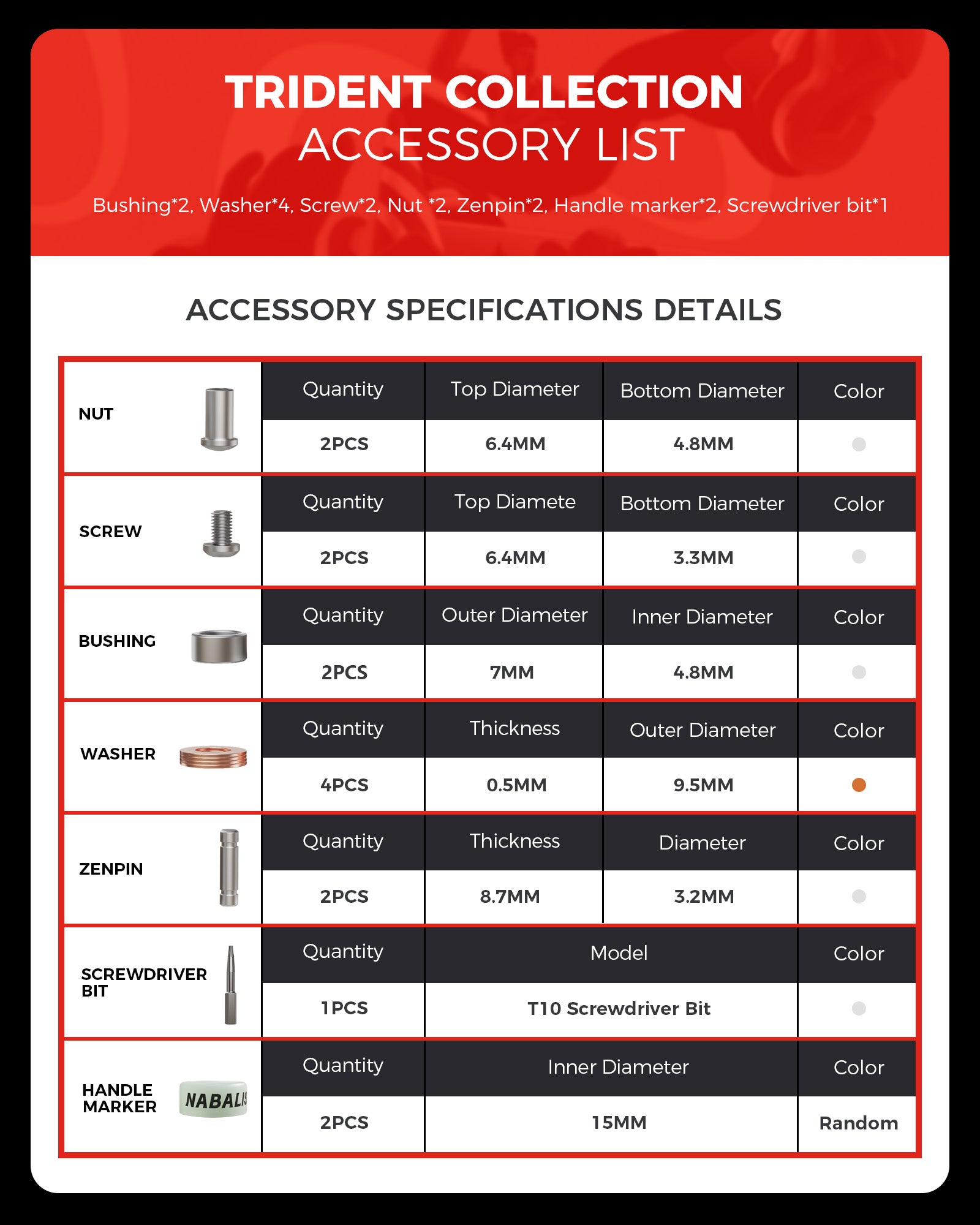 Trident Hardware Kit