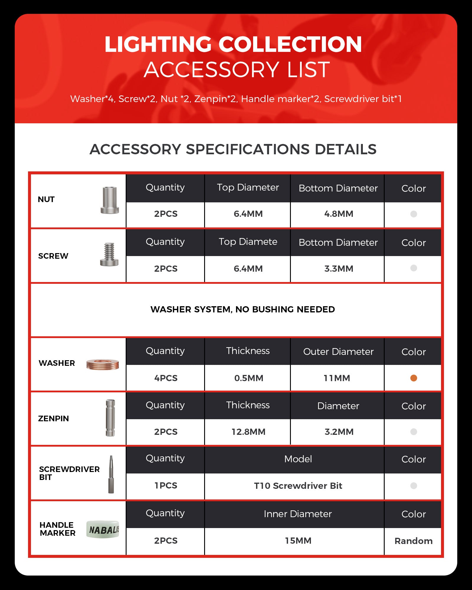 Wing Hardware Kit