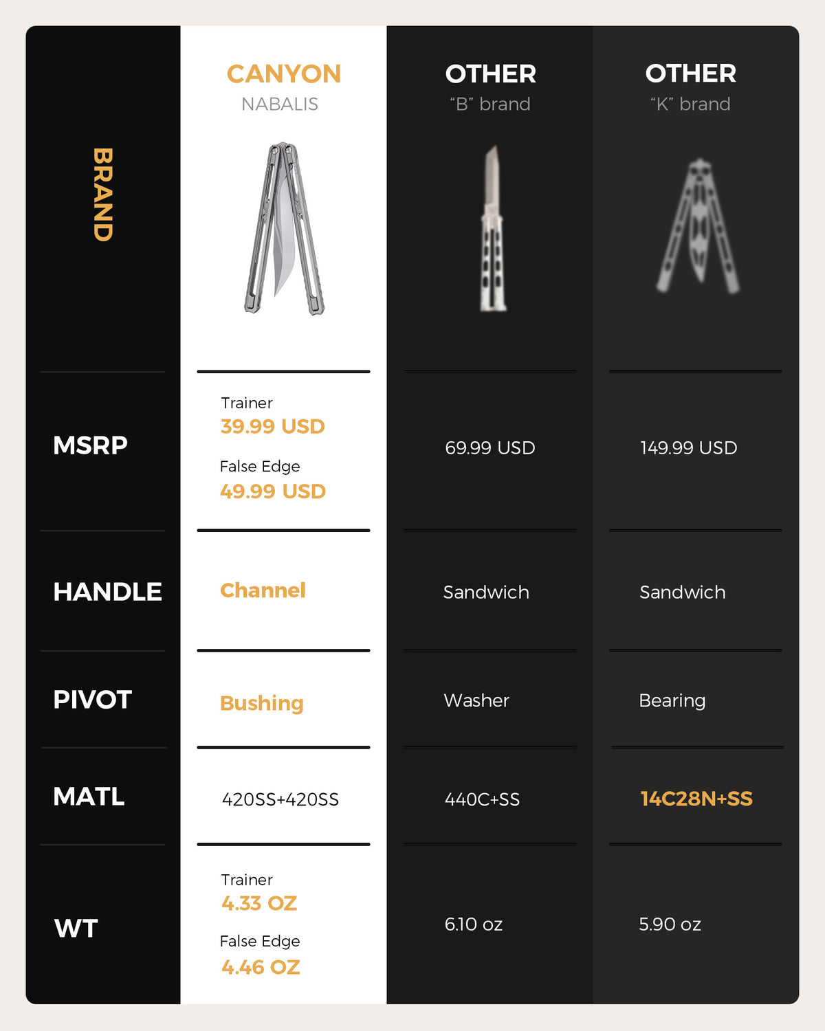 False Edge Canyon - Stainless Steel Trainer with False Edge